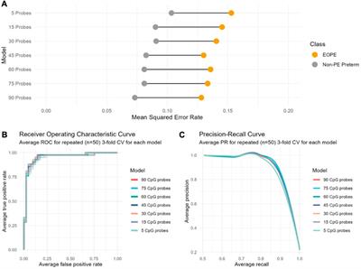 eoPred: predicting the placental phenotype of early-onset preeclampsia using public DNA methylation data